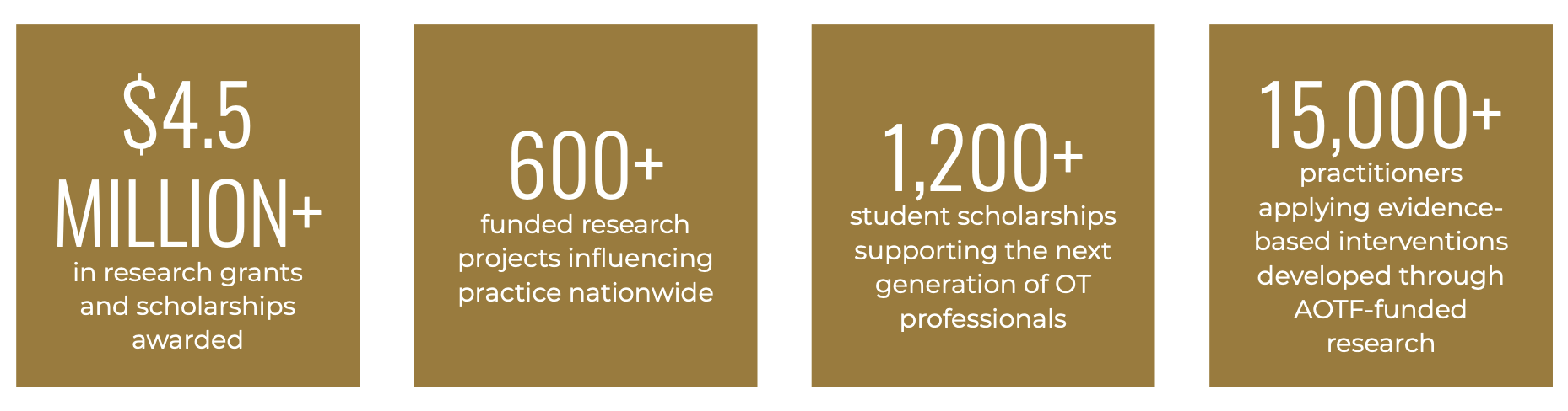 AOTF Impact at a Glance
